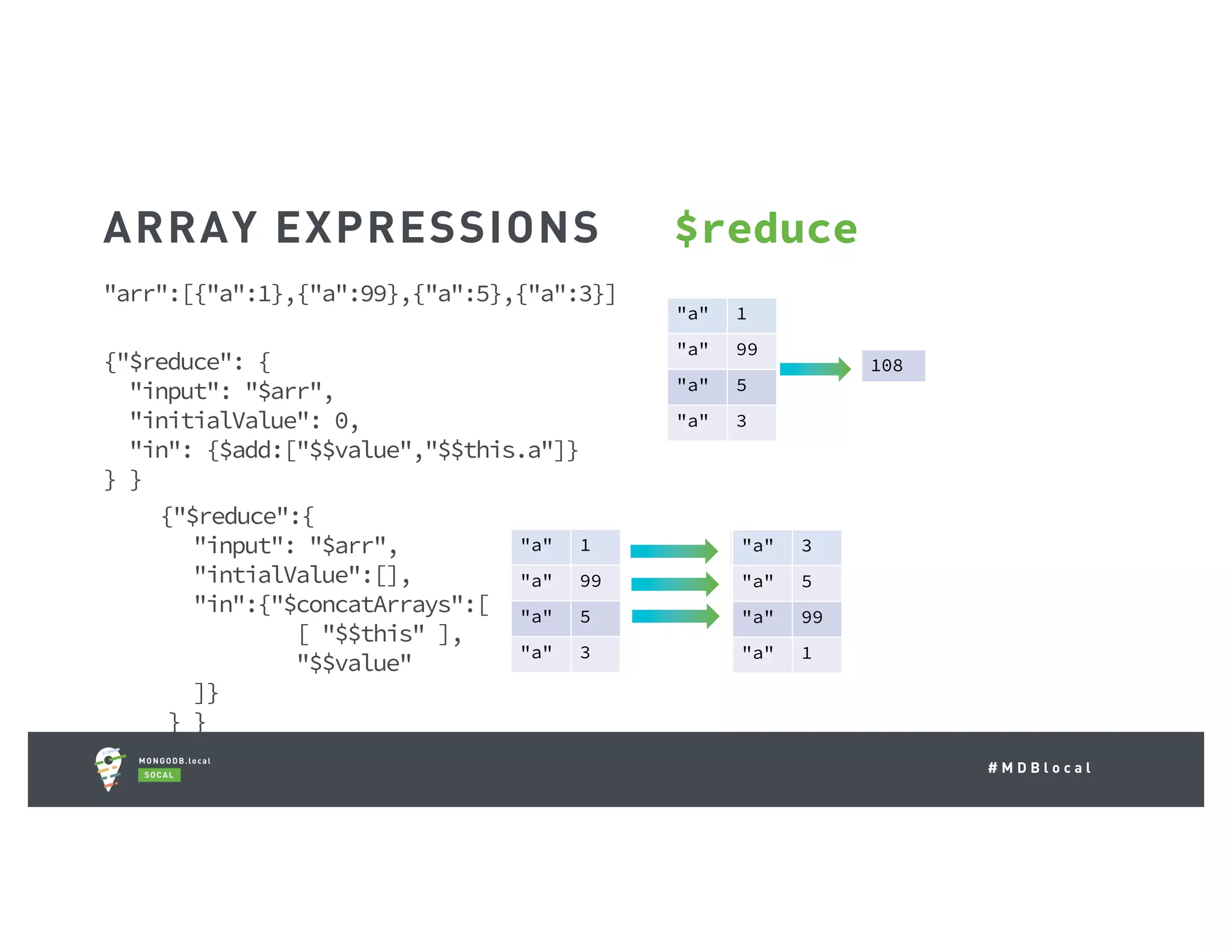 # M D B l o c a l "arr":[{"a":1},{"a":99},{"a":5},{"a":3}] {"$reduce": { "input": "$arr", "initialValue": 0, "in": {$add:["$$value","$$this.a"]} } } {"$reduce":{ "input": "$arr", "intialValue":[], "in":{"$concatArrays":[ [ "$$this" ], "$$value" ]} } } ARRAY EXPRESSIONS $reduce "a" 1 "a" 99 "a" 5 "a" 3 []"a" 1"a" 99 "a" 1 "a" 5 "a" 99 "a" 1 "a" 3 "a" 5 "a" 99 "a" 1 108 "a" 1 "a" 99 "a" 5 "a" 3 