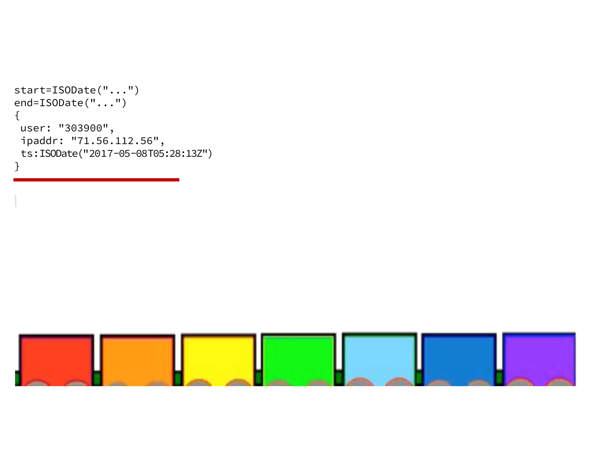 start=ISODate("...") end=ISODate("...") { user: "303900", ipaddr: "71.56.112.56", ts:ISODate("2017-05-08T05:28:13Z") } 
