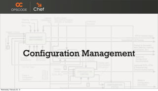 Configuration Management


Wednesday, February 22, 12
 