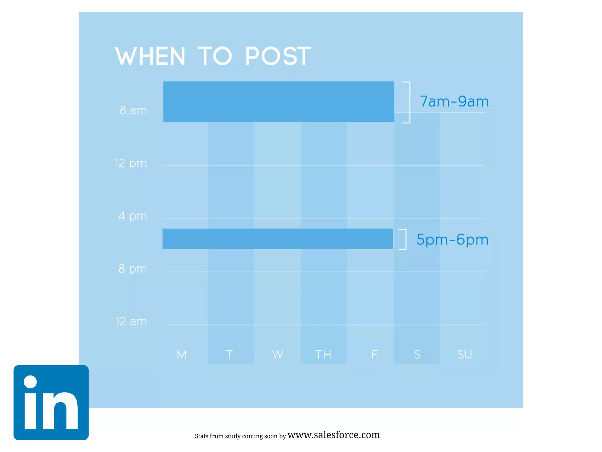 Stats from study coming soon by www.salesforce.com
 
