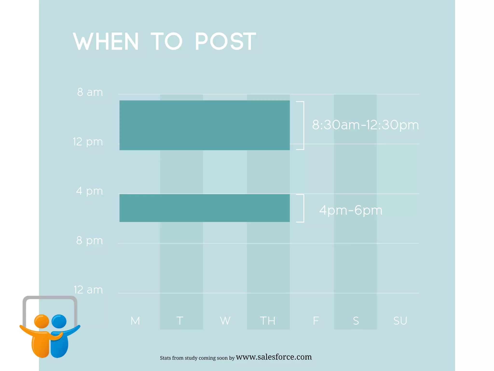 Stats from study coming soon by www.salesforce.com
 
