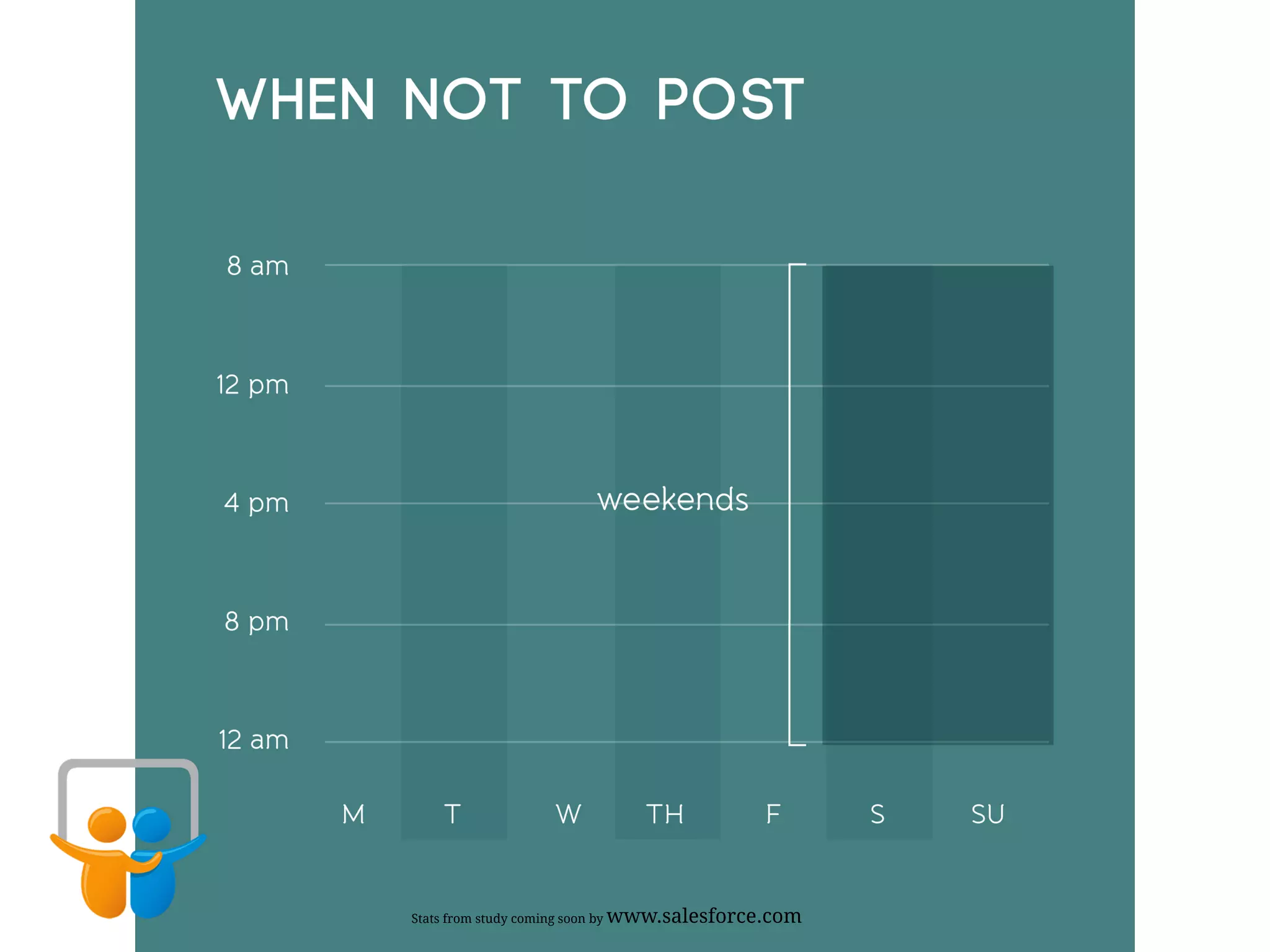 Stats from study coming soon by www.salesforce.com
 