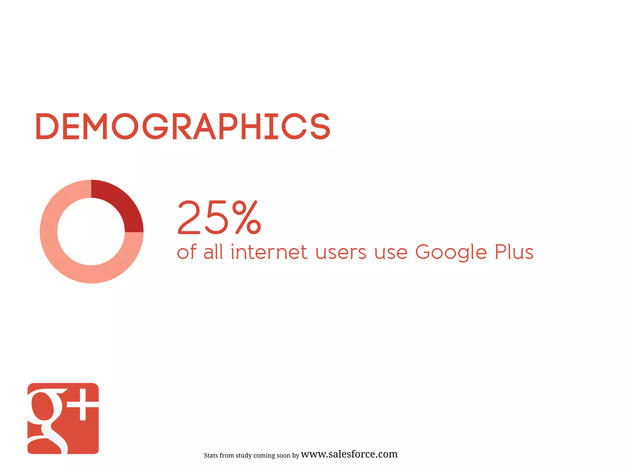 Stats from study coming soon by www.salesforce.com
 