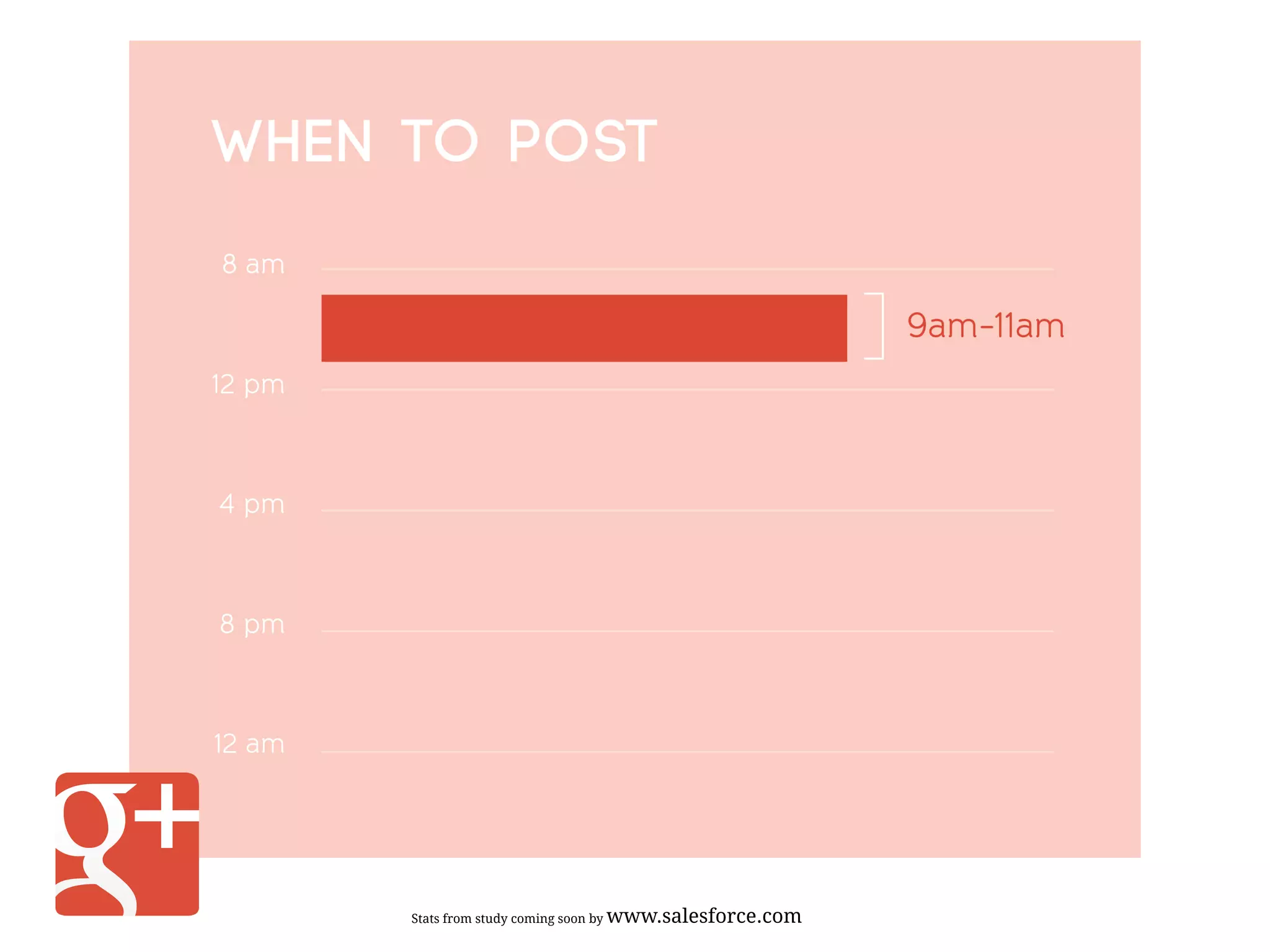 Stats from study coming soon by www.salesforce.com
 