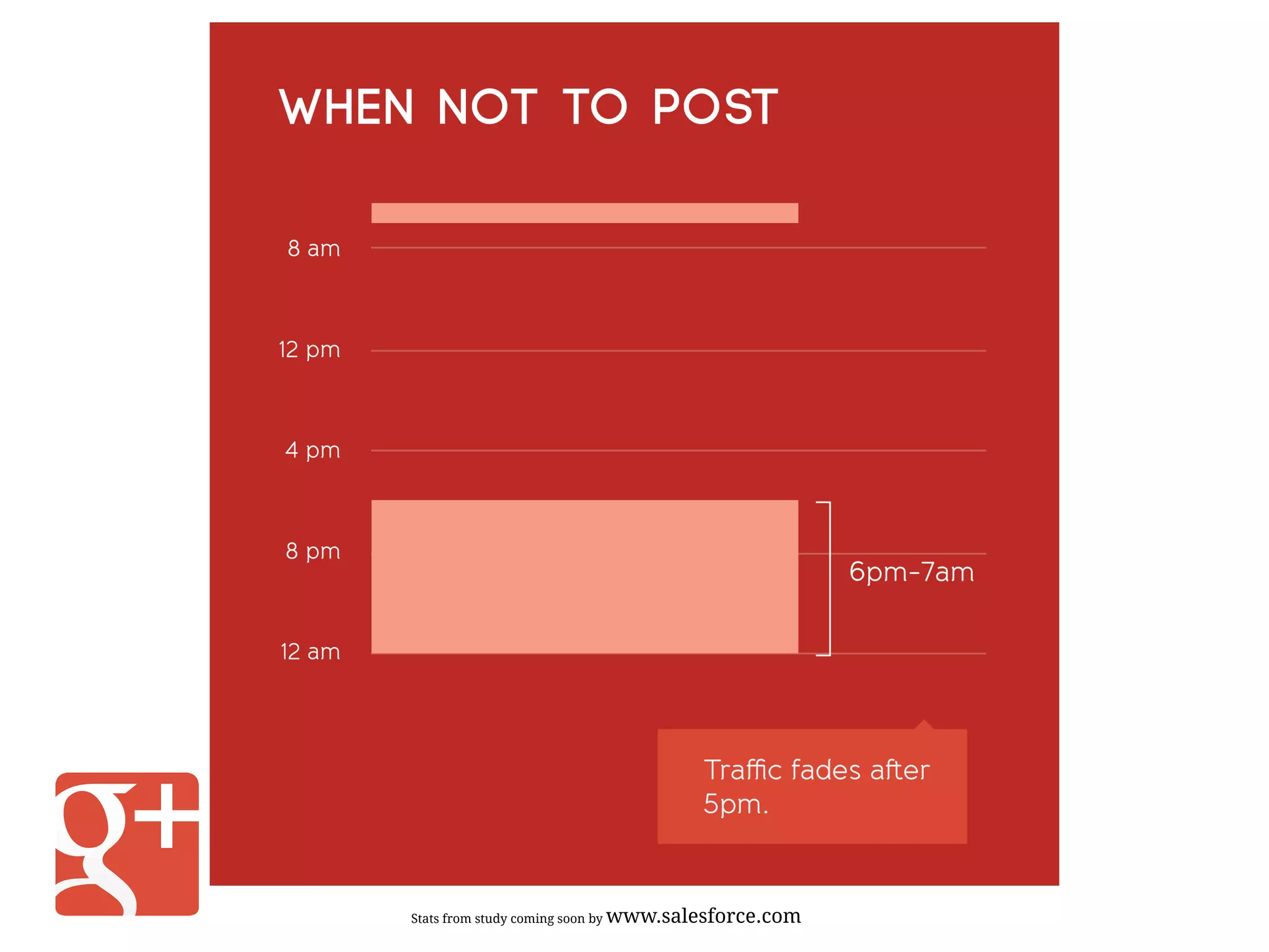 Stats from study coming soon by www.salesforce.com
 