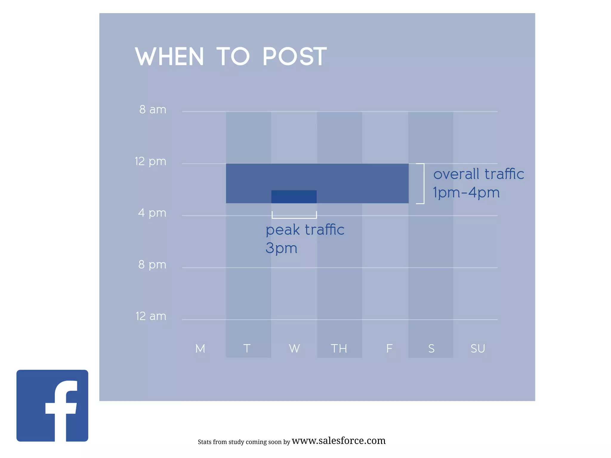 Stats from study coming soon by www.salesforce.com
 