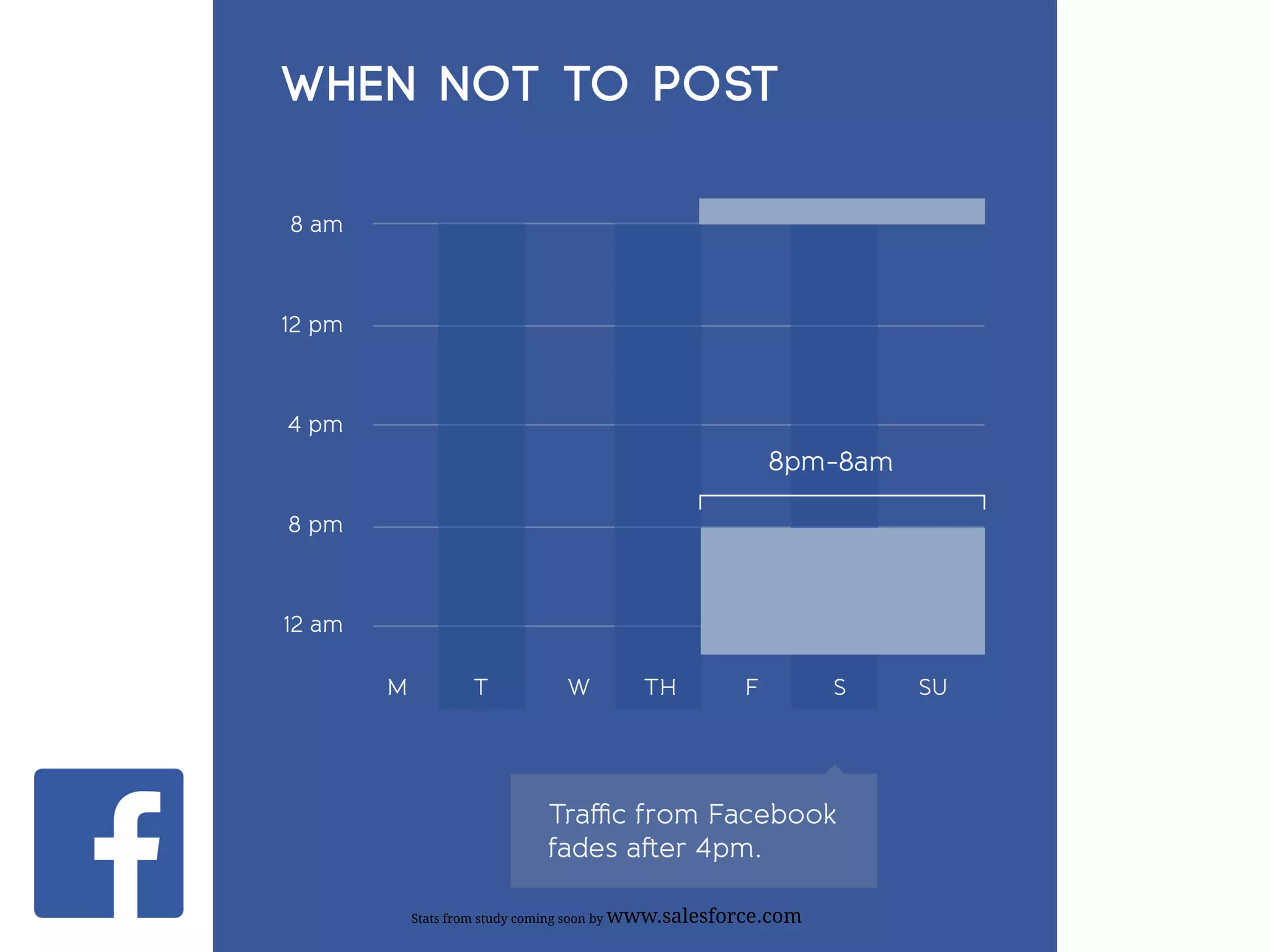 Stats from study coming soon by www.salesforce.com
 