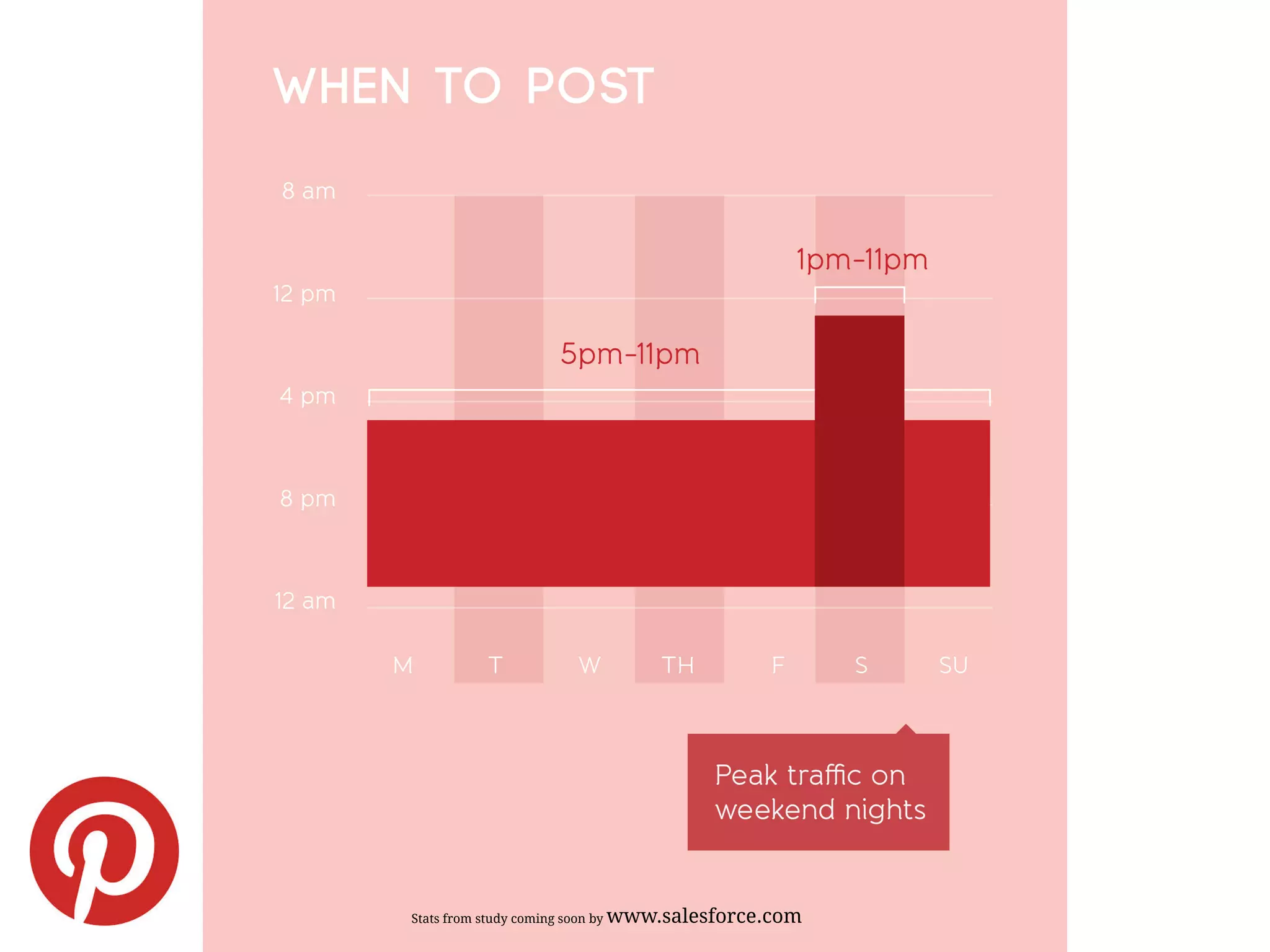 Stats from study coming soon by www.salesforce.com
 