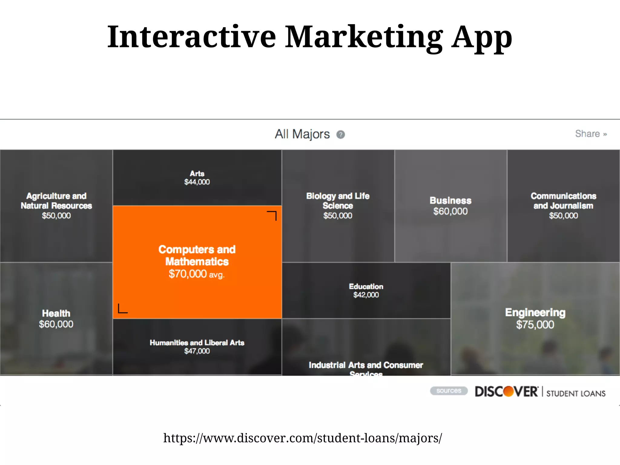 Interactive Marketing App
https://www.discover.com/student-loans/majors/
 