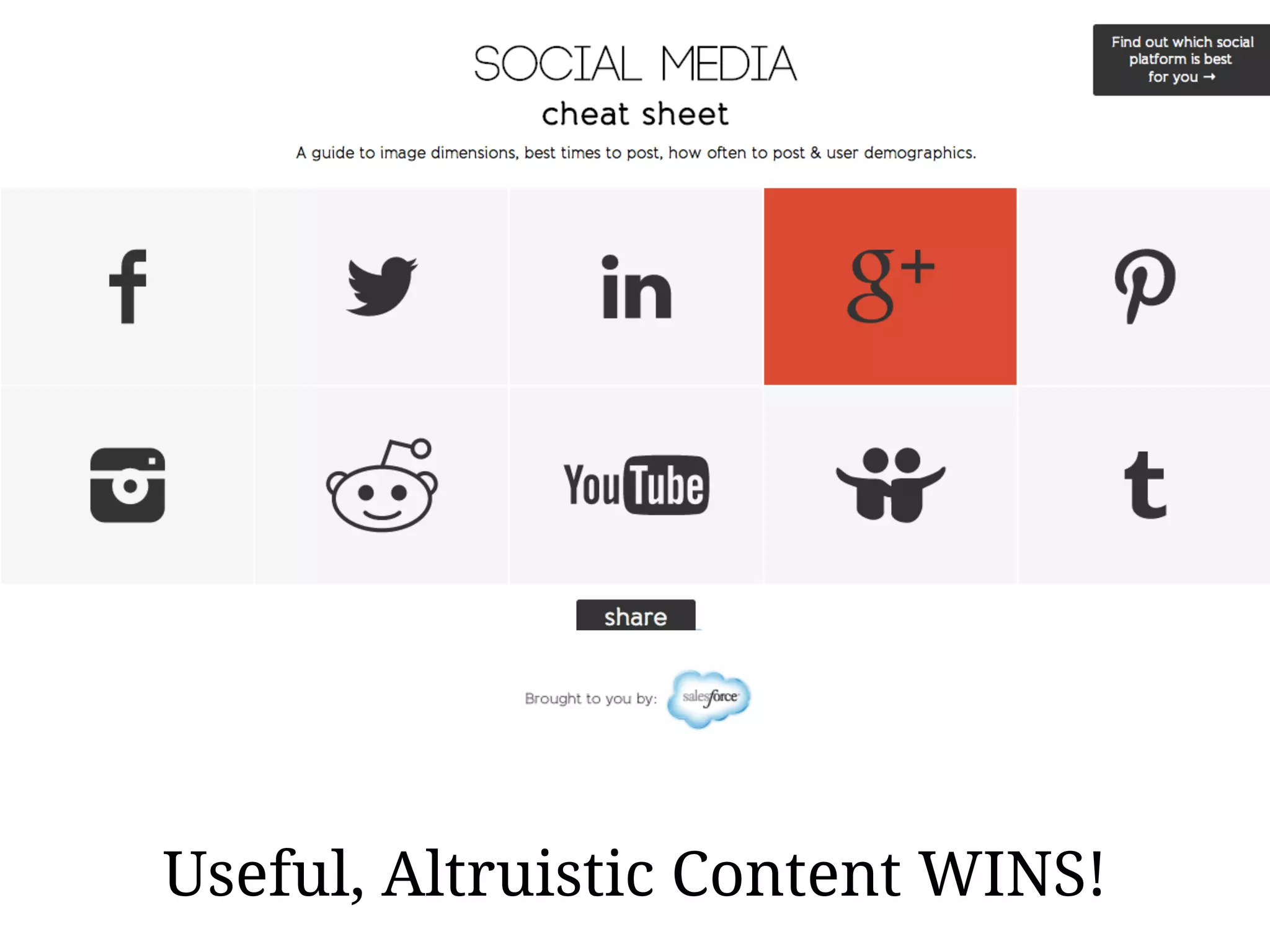 Useful, Altruistic Content WINS!
 