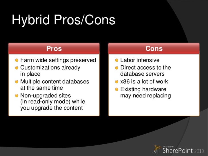 pros and cons of microsoft office