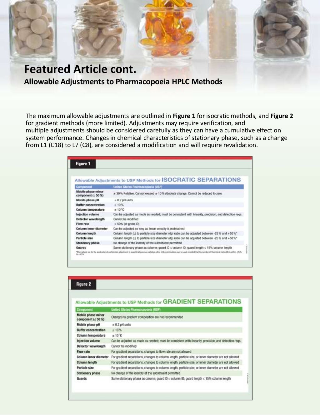 USP 621 Allowable Adjustment to Chromatography HPLC Methods
