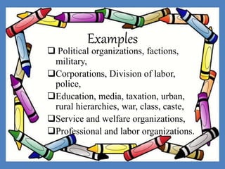 Examples
 Political organizations, factions,
military,
Corporations, Division of labor,
police,
Education, media, taxation, urban,
rural hierarchies, war, class, caste,
Service and welfare organizations,
Professional and labor organizations.
 