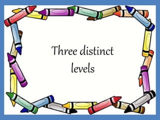 Three distinct
levels
 