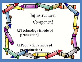 Infrastructural
Component
Technology (mode of
production)
Population (mode of
reproduction)
 