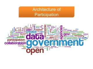 Architecture of Participation