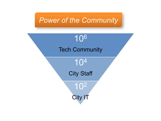 Power of the Community