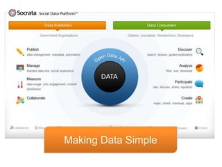 Making Data Simple