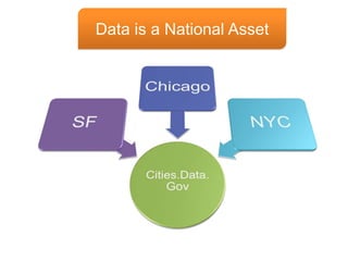 Data is a National Asset