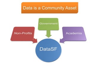 Data is a Community Asset