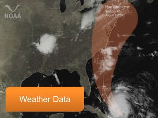 Weather Data