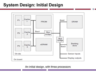 System Design: Initial Design
6
An initial design, with three processors
 