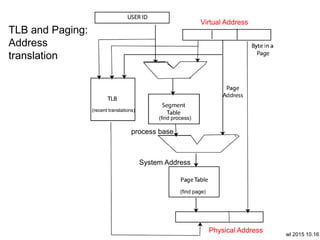 Soc architecture and design | PDF