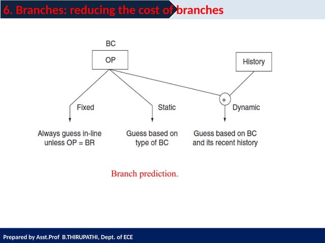 System on chip architecture UNIT - 2.pptx