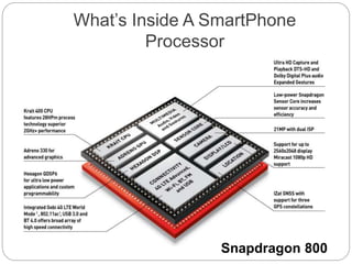 What’s Inside A SmartPhone
Processor
Snapdragon 800
 
