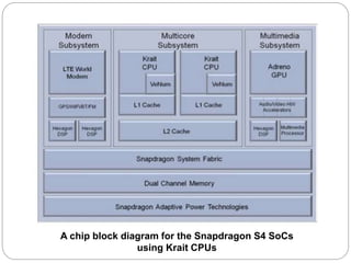 A chip block diagram for the Snapdragon S4 SoCs
using Krait CPUs
 