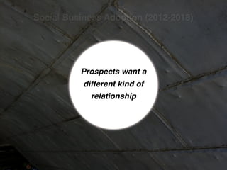 Social Business Adoption (2012-2018)
Prospects want a
different kind of
relationship
 