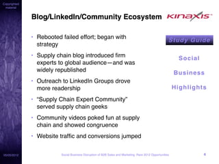 Copyrighted
 material


              Blog/LinkedIn/Community Ecosystem

              • Rebooted failed effort; began wit...