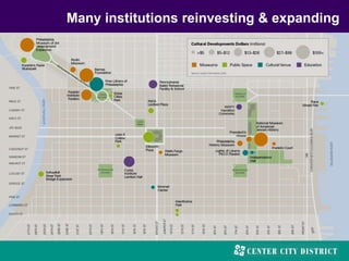 Many institutions reinvesting & expanding
 