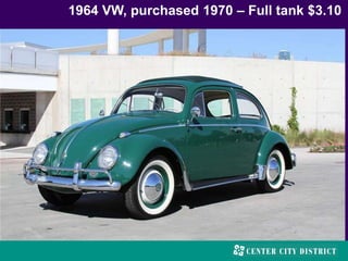 1964 VW, purchased 1970 – Full tank $3.10
 