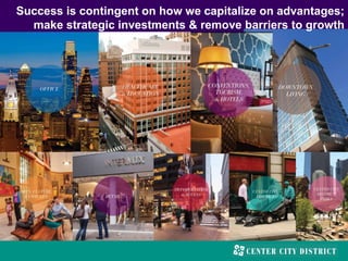 Success is contingent on how we capitalize on advantages;
make strategic investments & remove barriers to growth
 