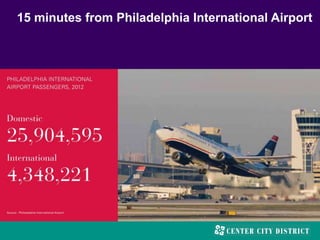 15 minutes from Philadelphia International Airport
 