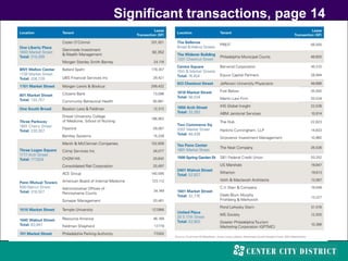 Significant transactions, page 14
 