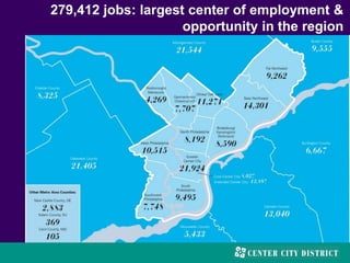 279,412 jobs: largest center of employment &
opportunity in the region
 