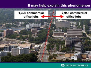 It may help explain this phenomenon
1,326 commercial
office jobs
7,953 commercial
office jobs
 