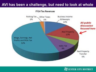 AVI has been a challenge, but need to look at whole
All public
discussion
focused here
 