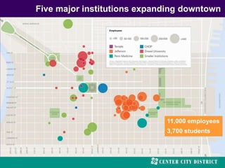 Five major institutions expanding downtown
11,000 employees
3,700 students
 
