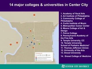 14 major colleges & universities in Center City
1. Academy of Vocal Arts
2. Art Institute of Philadelphia
3. Community College of
Philadelphia
4. Curtis Institute of Music
5. Metropolitan Career Center
6. Moore College of Art &
Design
7. Peirce College
8. Pennsylvania Academy of
the Fine Arts
9. Temple University, CC
10. Temple University,
School of Podiatric Medicine*
11. Thomas Jefferson Univer.
12. University of the Arts
13. Drexel University
14. Drexel College of Medicine
 