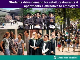 Students drive demand for retail, restaurants &
apartments + attractive to employers
 