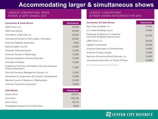 Accommodating larger & simultaneous shows
 