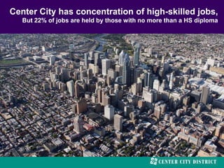 Center City has concentration of high-skilled jobs,
But 22% of jobs are held by those with no more than a HS diploma
 