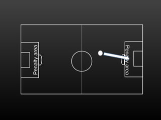 Penaltyarea
Penaltyarea
 