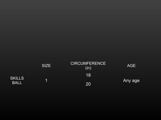 SIZE
CIRCUMFERENCE
(in)
AGE
SKILLS
BALL
1
18
Any age
20
 