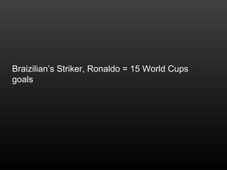 Braizilian’s Striker, Ronaldo = 15 World Cups
goals
 