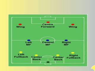 4-3-3
 
