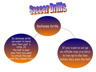 Defense Drills Soccer Drills In defense drills you want to bend your feet just  a little. If the ball is near your feet you want to attack the ball with the closest foot If you want to set up an offside trap you have to run up to the line before they pass the ball 